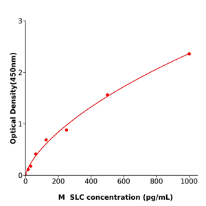 LTb ELISA KIT / 小鼠淋巴毒素βELISA检测试剂盒多种属提供