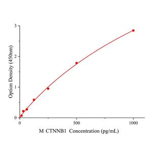 按需定制IGFBP-5 ELISA KIT / 小鼠胰岛素样生长因子结合蛋白5测定试剂盒