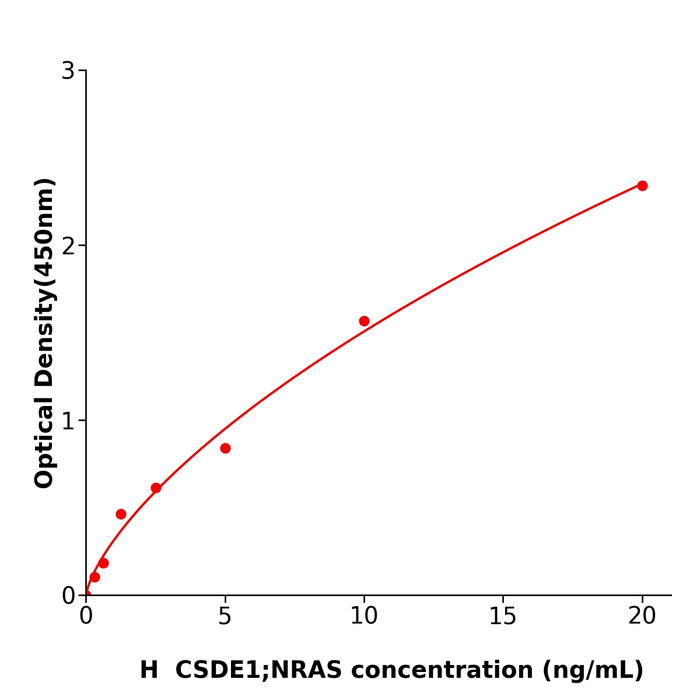 人含RNA结合冷休克域蛋白E1(CSDE1;NRAS)试剂盒,Human CSDE1;NRAS ELISA KIT