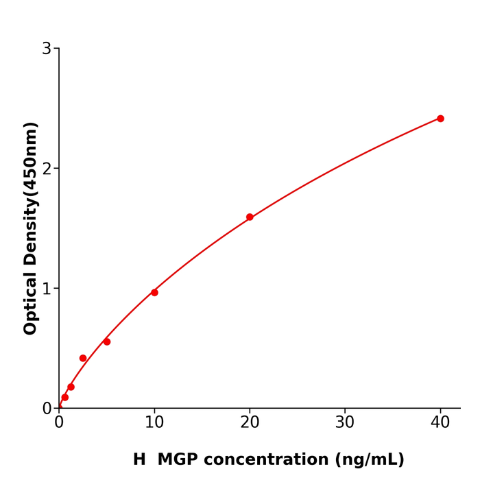 人基质Gla蛋白(MGP)ELISA检测试剂盒,Human MGP ELISA KIT