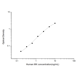 人中期因子(MK)ELISA试剂盒 YB74041Hu,Human MK(Midkine) ELISA Kit