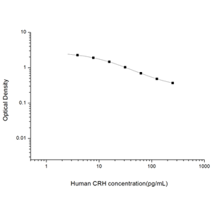 人促肾上腺皮质激素释放激素(CRH)ELISA试剂盒 YB74047Hu,CRH
