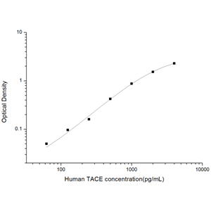 人肿瘤坏死因子α转化酶(TACE/ADAM17)ELISA试剂盒 YB74060Hu,TACE/ADAM17