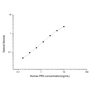 人蛋白酶3(PR3)ELISA试剂盒 YB74070Hu,PR3