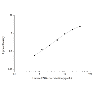 人内皮糖蛋白(ENG)ELISA试剂盒 YB74072Hu,ENG