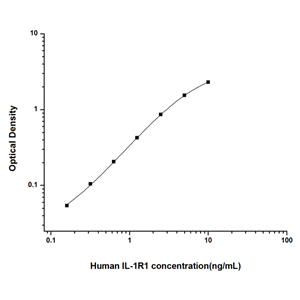 人白介素1受体Ⅰ(IL-1R1)ELISA试剂盒 YB74082Hu,IL-1R1