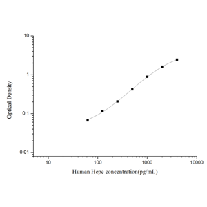 人铁调素(Hepc)ELISA试剂盒 YB74083Hu,Hepc