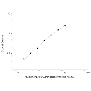 人胎盘碱性磷酸酶(PLAP/ALPP)ELISA试剂盒 YB74088Hu,PLAP/ALPP