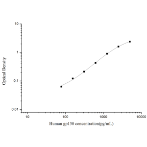人可溶性糖蛋白130(sgp130)ELISA试剂盒 YB74089Hu,sgp130