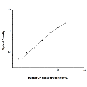 人骨粘连蛋白(ON)ELISA试剂盒 YB74101Hu,Human ON(Osteonectin) ELISA Kit
