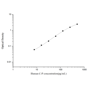 人C肽(C-P)ELISA试剂盒 YB74105Hu,Human C-P(C-Peptide) ELISA Kit