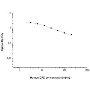 人脱氧吡啶酚(DPD)ELISA试剂盒 YB74115Hu,DPD