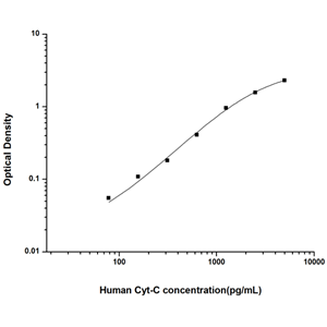 人细胞色素C(Cyt-C)ELISA试剂盒 YB74130Hu,Cyt-C