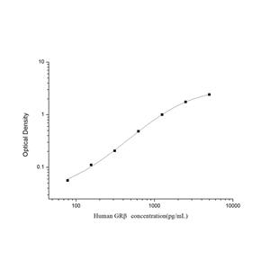 人糖皮质激素受体β(GRβ)ELISA试剂盒 YB74146Hu,GRβ