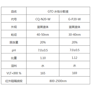 GTO水性分散液,GTO water-based dispersion