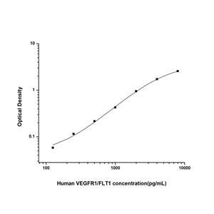 人血管内皮生长因子受体1(VEGFR1/FLT1)ELISA试剂盒 YB74253Hu,VEGFR1/FLT1