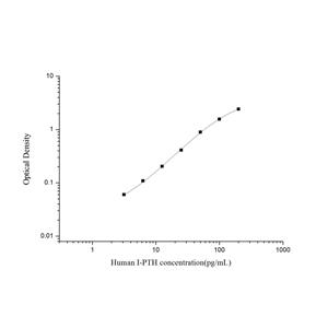 人全段甲状旁腺素(I-PTH)ELISA试剂盒 YB74263Hu,I-PTH