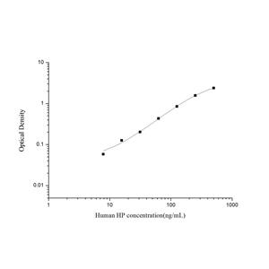 人结合珠蛋白(HP)ELISA试剂盒 YB74269Hu,Human HP(Haptoglobin) ELISA Kit
