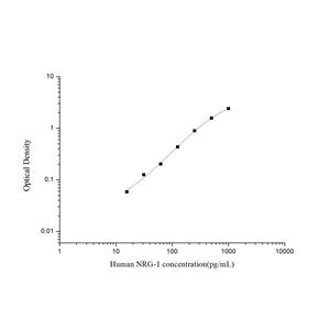 人神经调节蛋白1(NRG-1)ELISA试剂盒 YB74318Hu,NRG-1