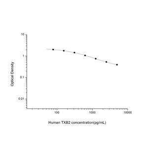 人血栓素B2(TXB2)ELISA试剂盒 YB74338Hu,TXB2