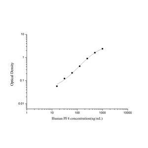 人血小板因子4(PF4)ELISA试剂盒 YB74358Hu,PF4