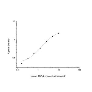 人血小板反应蛋白4(TSP-4)ELISA试剂盒 YB74359Hu,TSP-4