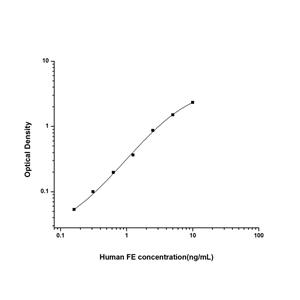 人铁蛋白(FE)ELISA试剂盒 YB74416Hu,Human FE(Ferritin) ELISA Kit