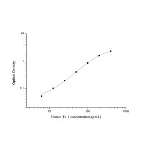 人胸腺肽α1(Tα1)ELISA试剂盒 YB74424Hu,Tα1