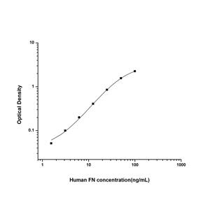 人纤维连接蛋白(FN)ELISA试剂盒 YB74438Hu,Human FN(Fibronectin) ELISA Kit