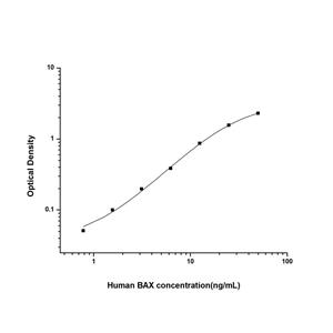 人Bcl-2相关X蛋白(BAX)ELISA试剂盒 YB74464Hu,BAX
