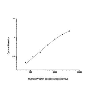 人Preptin蛋白(Preptin)ELISA试剂盒 YB74514Hu,Preptin