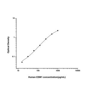 人内皮细胞特异分子1(ESM1)ELISA试剂盒 YB74551Hu,ESM1