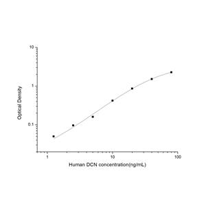 人核心蛋白聚糖(DCN)ELISA试剂盒 YB74617Hu,DCN