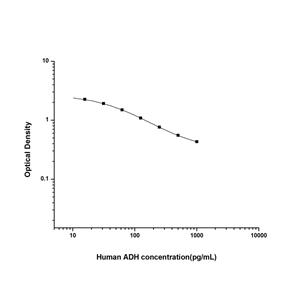 人抗利尿激素(ADH)ELISA试剂盒 YB74642Hu,ADH