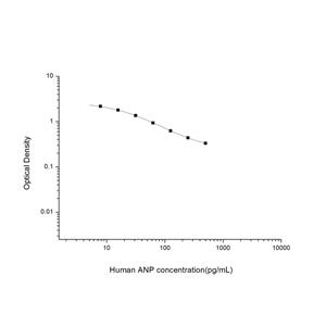 人心钠肽(ANP)ELISA试剂盒 YB74659Hu,ANP