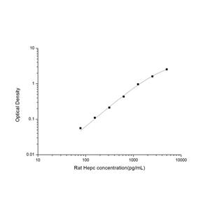 大鼠铁调素(Hepc)ELISA试剂盒 YB-71379Ra,Hepc