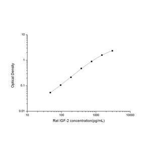 大鼠胰岛素样生长因子2(IGF-2)ELISA试剂盒 YB-71401Ra,IGF-2