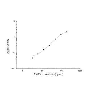 大鼠凝血因子V(F5)ELISA试剂盒 YB-71413Ra,Rat coagulation factor V(F5) ELISA kit