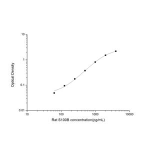 大鼠S100钙结合蛋白B(S100B)ELISA试剂盒 YB-71428Ra,S100B