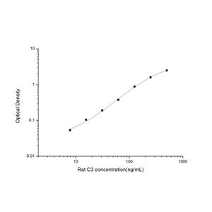 大鼠补体成分3(C3)ELISA试剂盒 YB-71438Ra,Rat C3(Complement 3) ELISA Kit