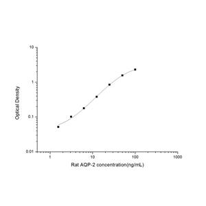 大鼠水通道蛋白2(AQP-2)ELISA试剂盒 YB-71447Ra,AQP-2