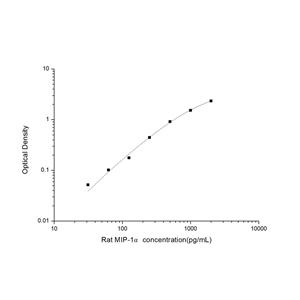 大鼠巨噬细胞炎症蛋白1α(MIP-1α)ELISA试剂盒 YB-71493Ra,MIP-1α