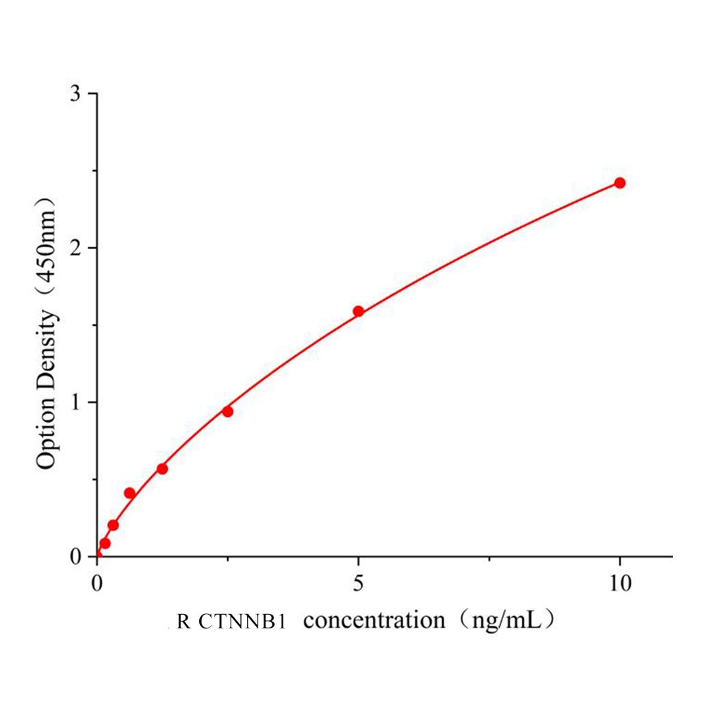 大鼠连环蛋白β1，88kDa(钙粘蛋白相关蛋白)(CTNNB1)酶联试剂盒,Rat  CTNNB1 ELISA KIT