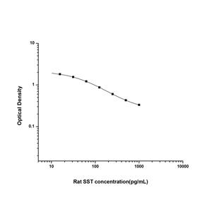大鼠生长抑素(SST)ELISA试剂盒 YB-71530Ra,SST