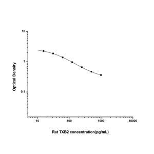大鼠血栓素B2(TXB2)ELISA试剂盒 YB-71532Ra,TXB2
