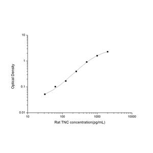 大鼠肌腱蛋白C(TNC)ELISA试剂盒 YB-71542Ra,TNC