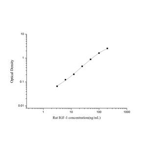 大鼠胰岛素样生长因子1(IGF-1)ELISA试剂盒 YB-71580Ra,IGF-1