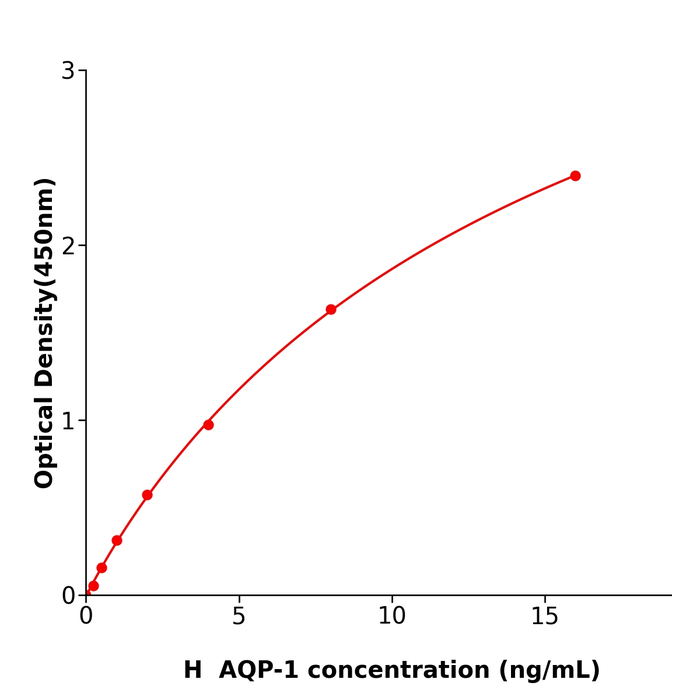 人水通道蛋白1(AQP-1)抗体试剂盒,Human AQP-1 ELISA KIT