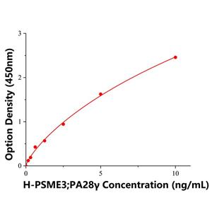PSME3，PA28γ Elisa kit / 人蛋白酶体激活剂复合物亚基3ELISA检测试剂盒 酶联生物提供