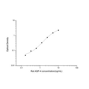 大鼠水通道蛋白4(AQP-4)ELISA试剂盒 YB-71636Ra,AQP-4